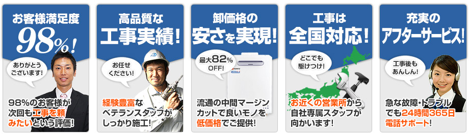 お客様満足度98% 高品質な工事実績 卸価格の安さを実現 工事は全国対応 充実のサービス！